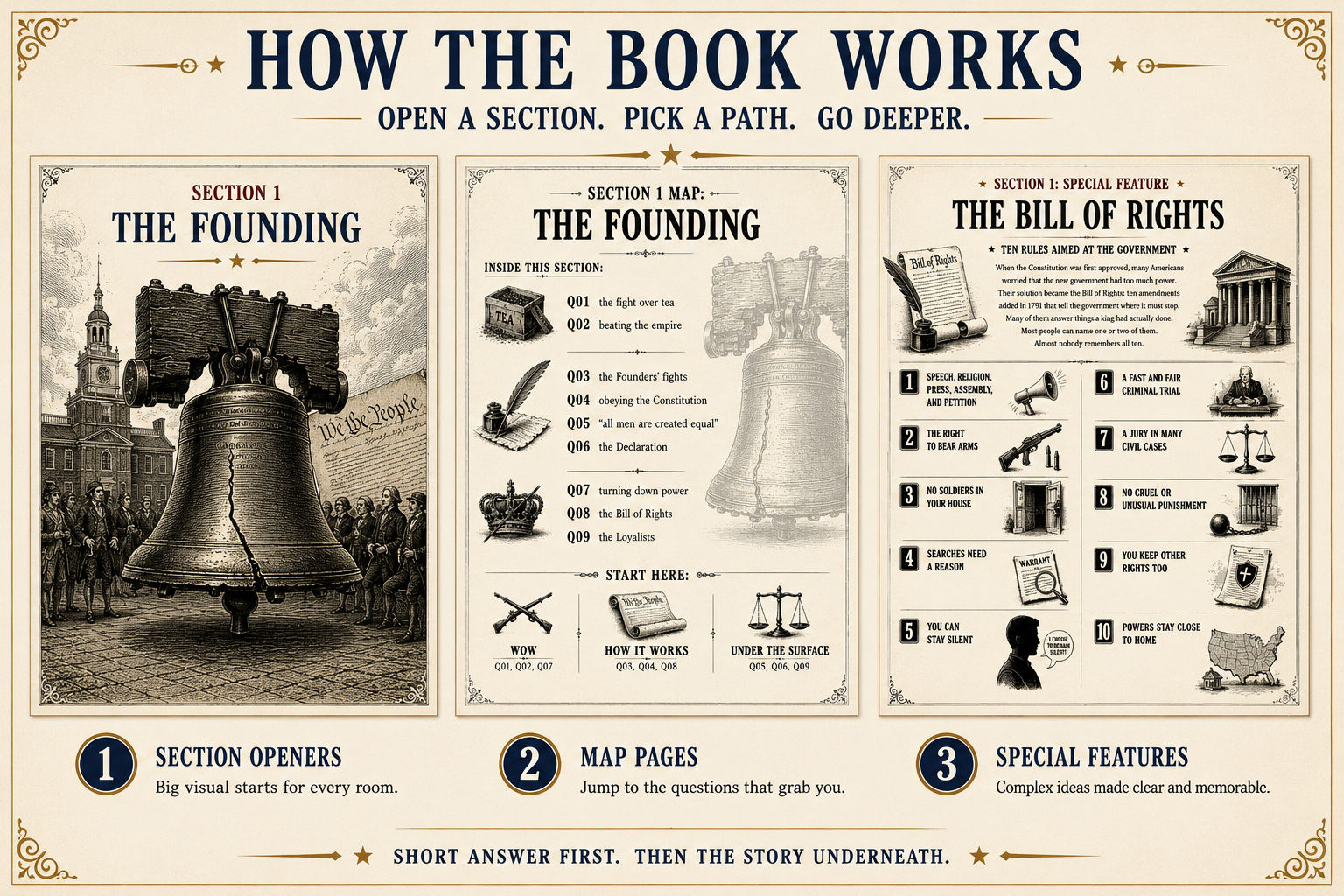 How the book works — section openers, map pages, and special features