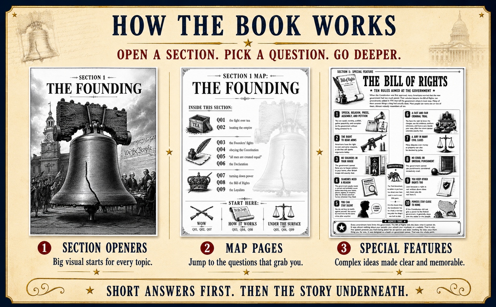 How the book works — section openers, map pages, and special features