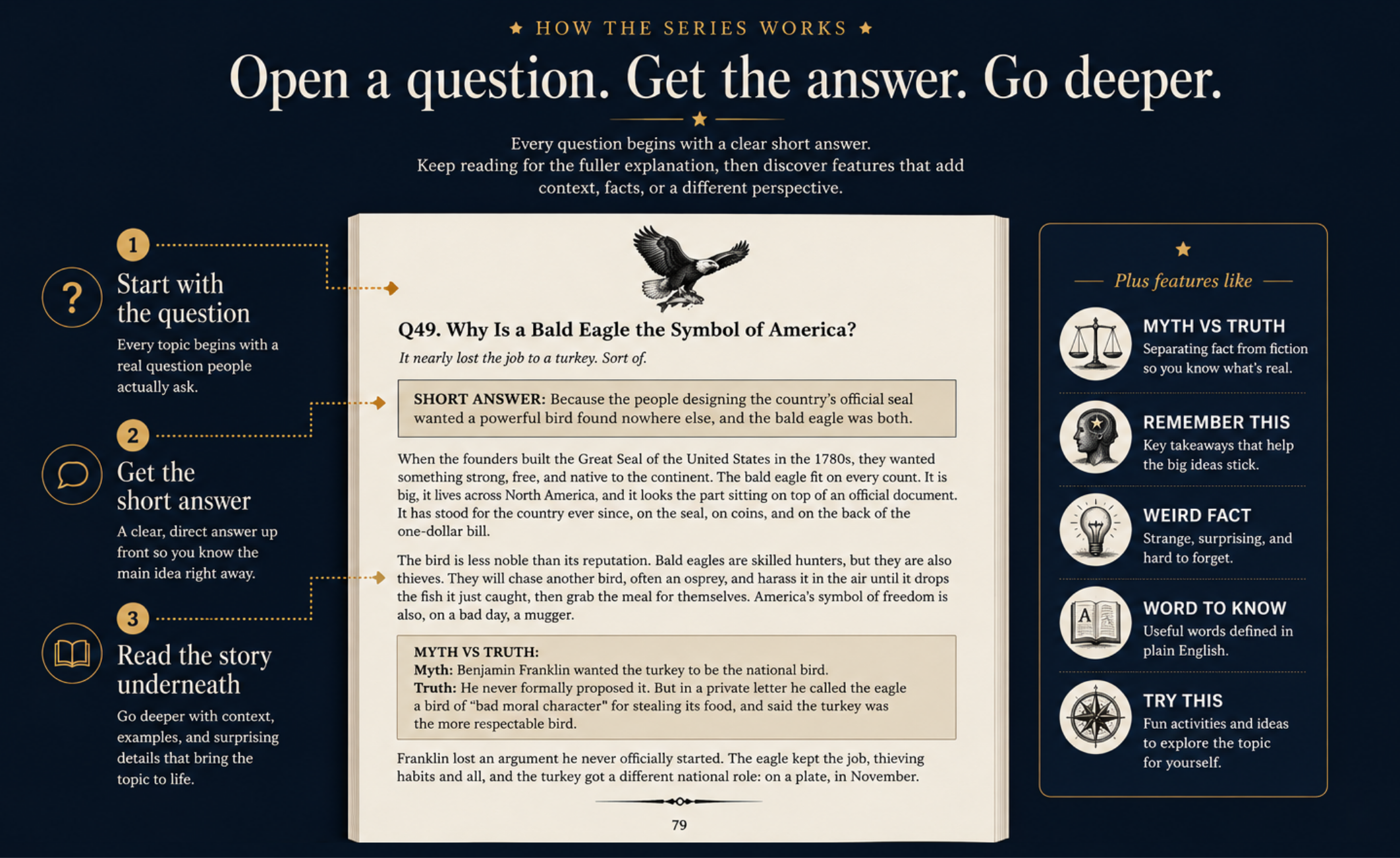 How the series works: open a question, get the answer, go deeper. 1. Start with the question, a real question people actually ask. 2. Get the short answer, a clear direct answer up front. 3. Read the story underneath, with context, examples, and surprising details. Plus features like Myth vs Truth, Remember This, Weird Fact, Word to Know, and Try This.